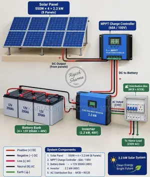Hz Dolar Panel Wt250