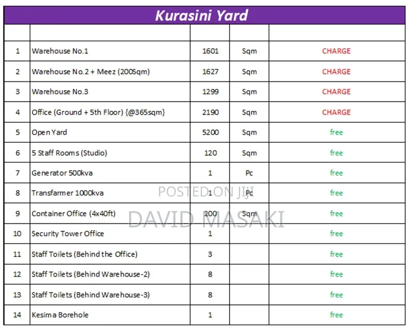 Industrial Warehouse Complex for Rent Near the Port in Kurasini