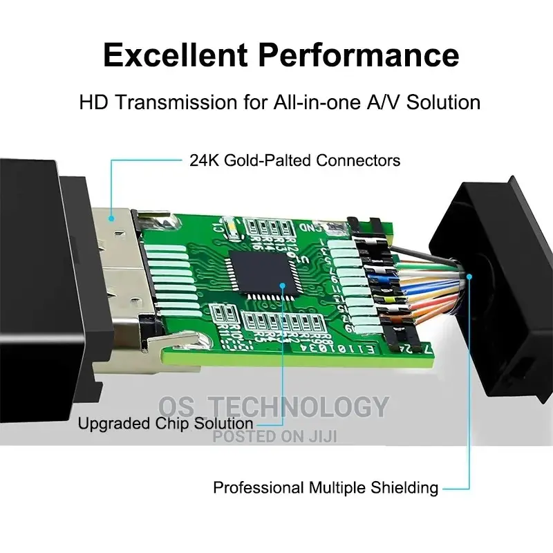 New Original Display to Hdmi Converter