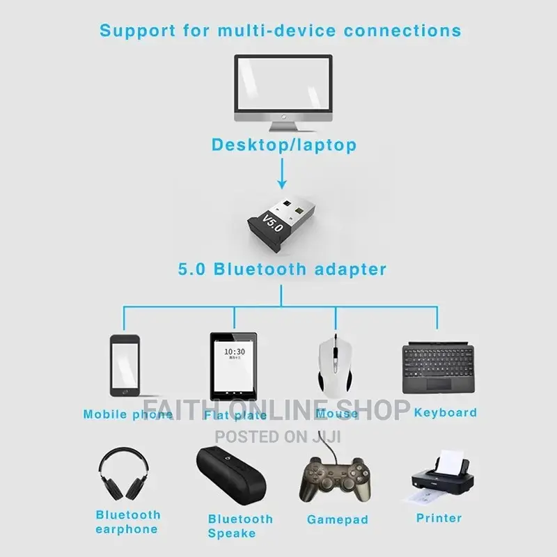 USB Dongle Adapter