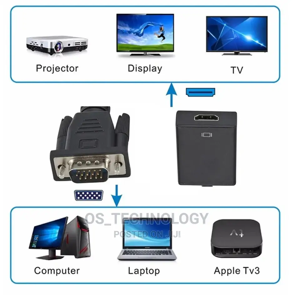 New Original High Quality VGA to HDMI Converter