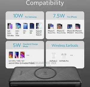Anker Powercore