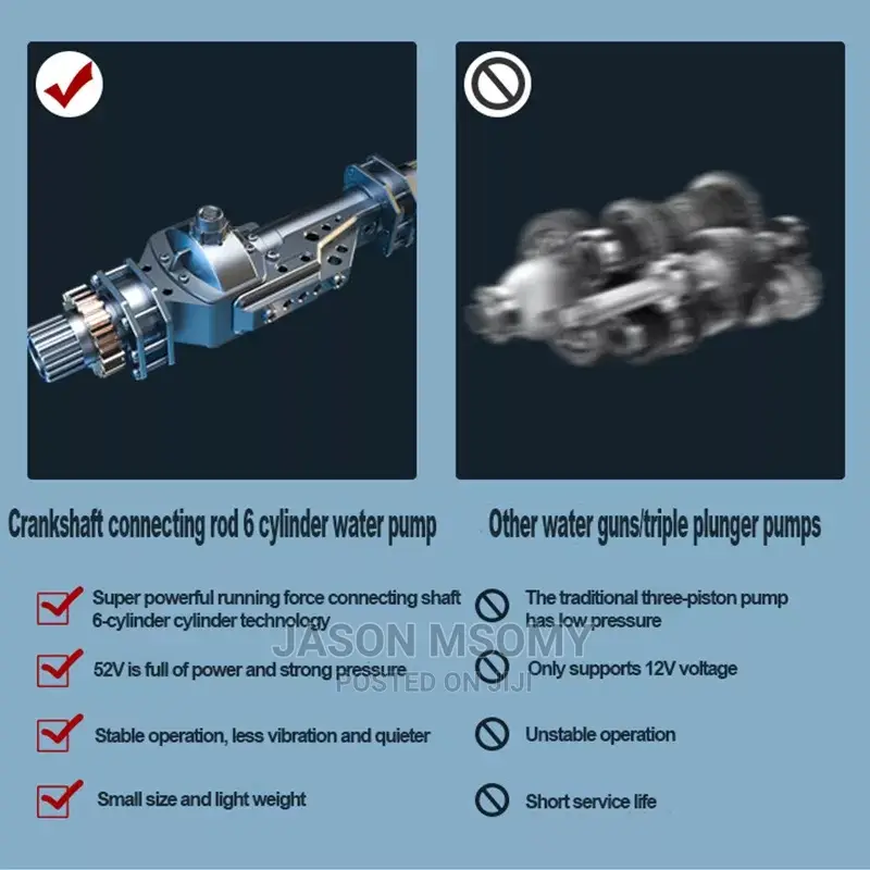 Water Pressure Pump