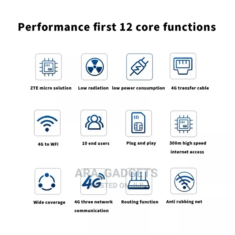 ZTE Router