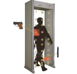 Walk Through Metal Detector Now Available