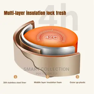 Portable Insulated Thermal Lunch Box Containers Set