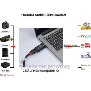 HD to USB Video Capture 2.0/3.0