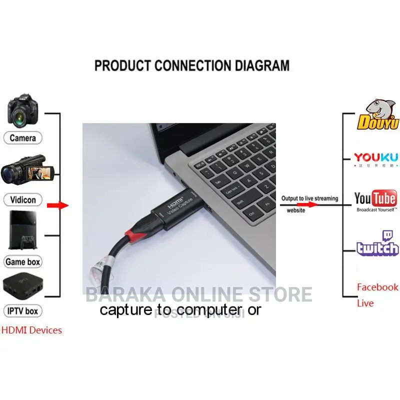 HD to USB Video Capture 2.0/3.0