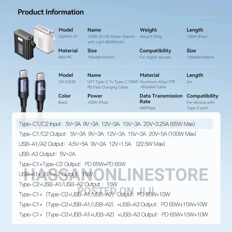 USAMS-ST 130W 80000mah Power Bank
