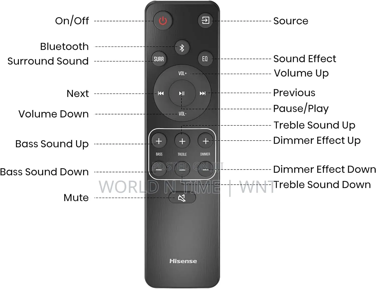 Hisense 3.1ch 280W Soundbar + Subwoofer | AX3100G