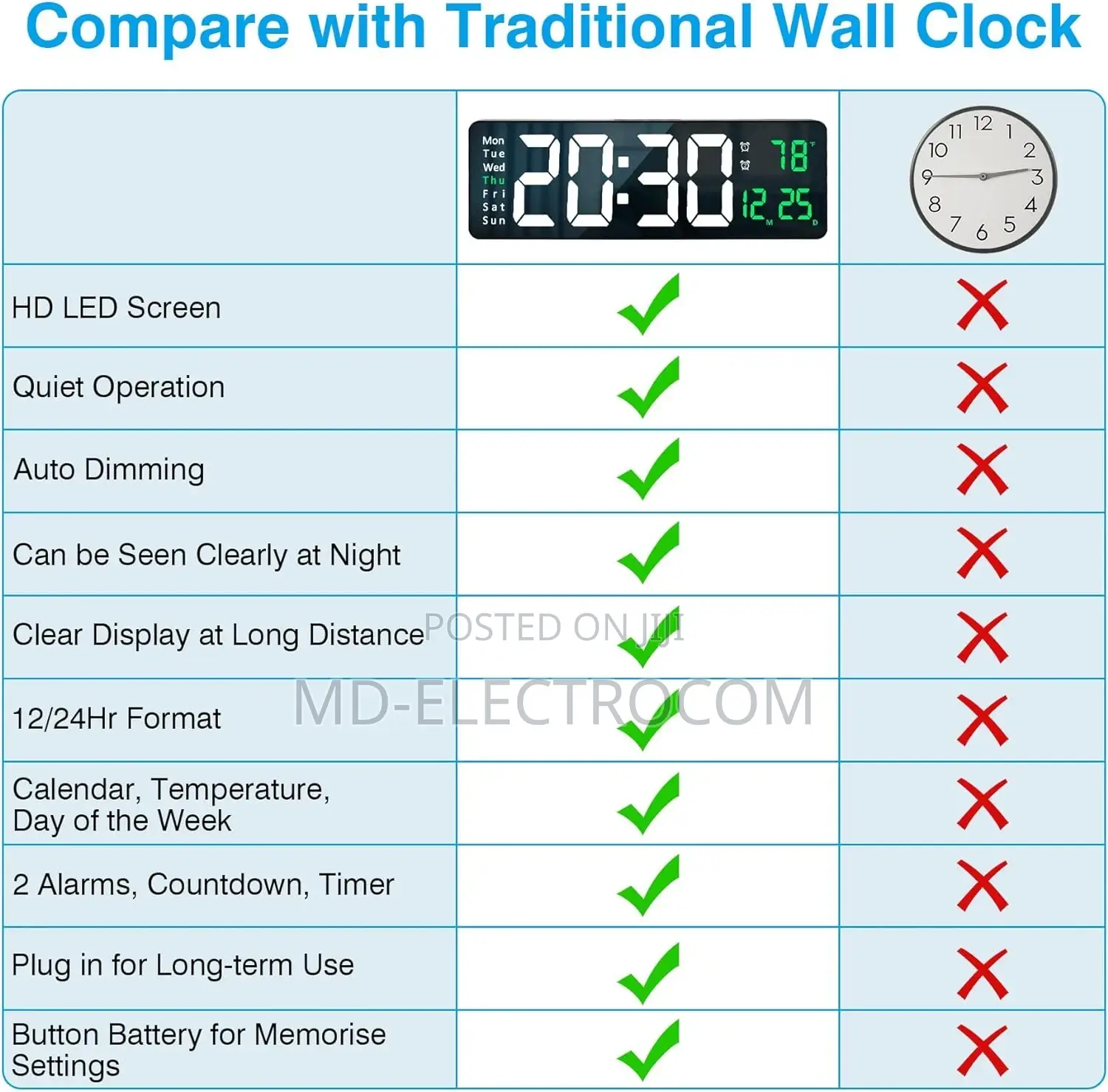 Led Digital Clock