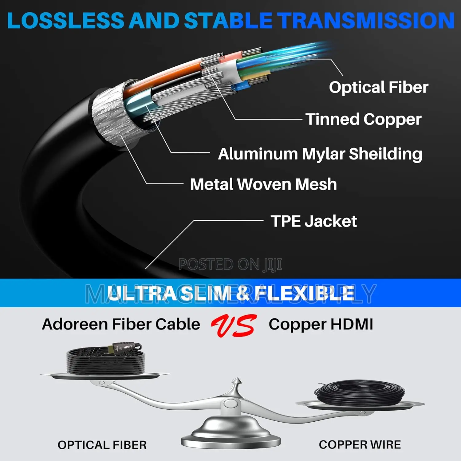 Fiber Optic HDMI (50m)