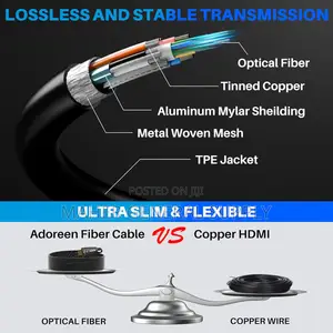 Fiber Optic HDMI (50m)