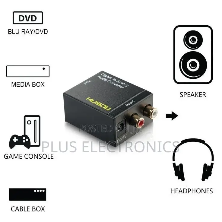 Digital To Analog Converter