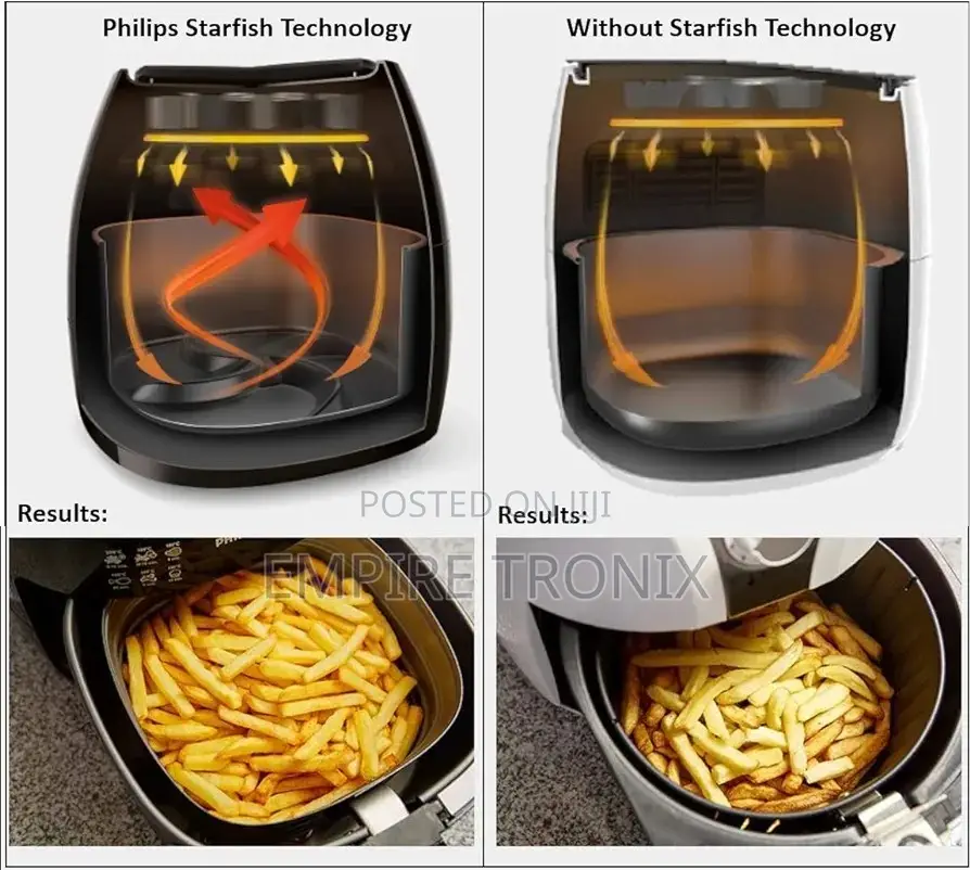 PHILIPS Air Fryer HD9200