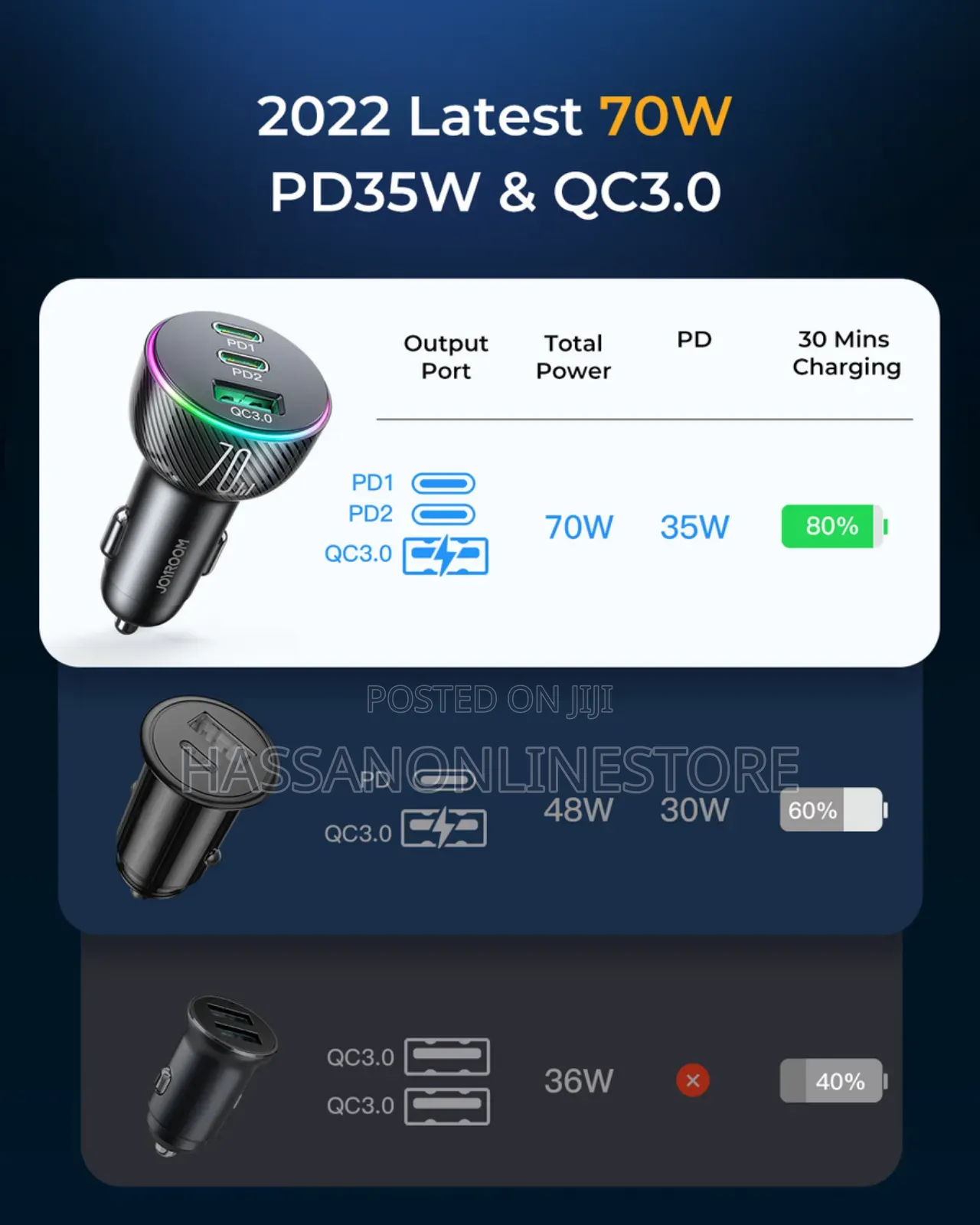 Joyroom JR-CL26 70W 3-port (2PD+1USB) Car Charger