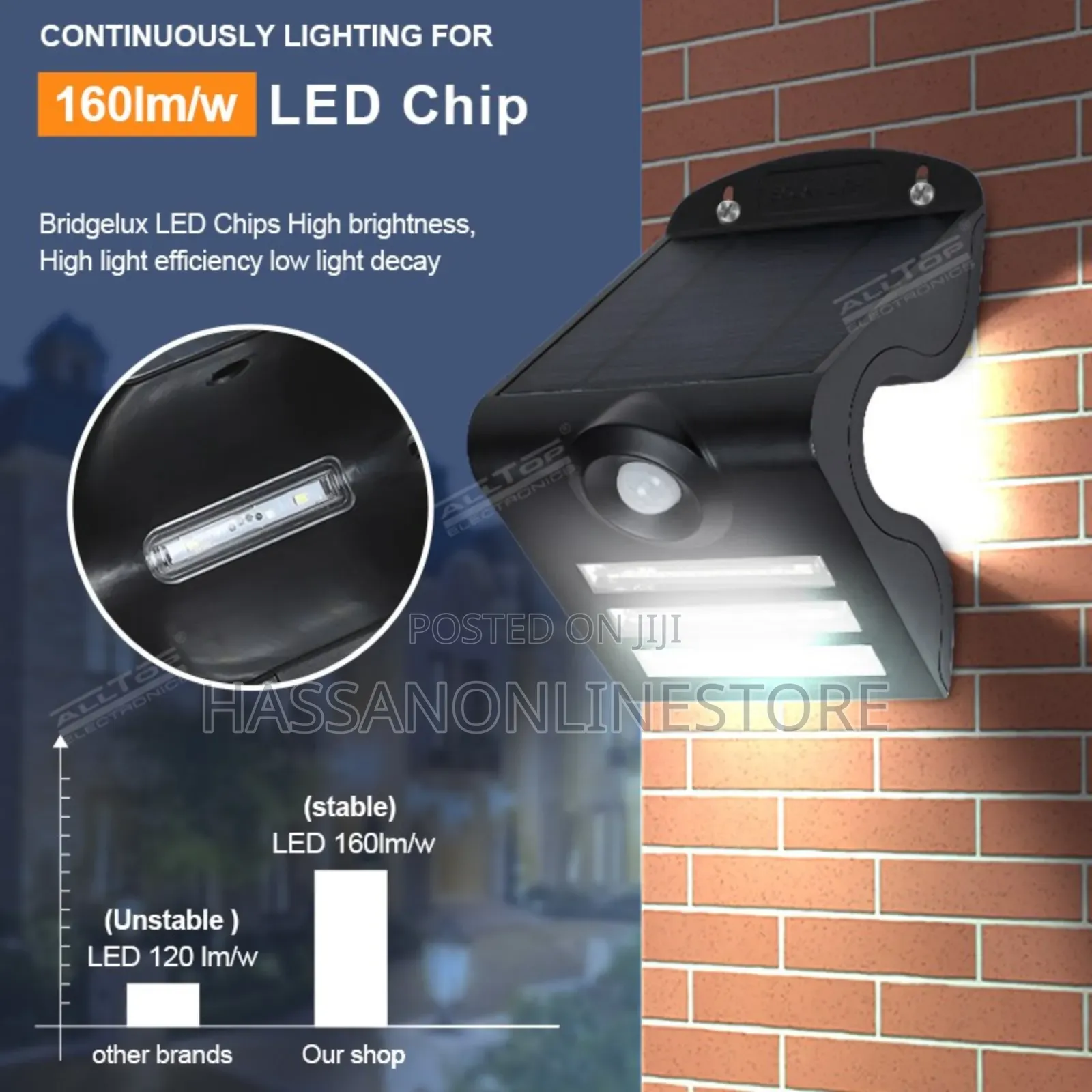 6W Solar LED Wall Light