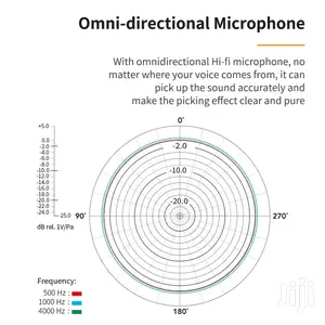 COMICA SIG.LAV V03 Omni-directional Lavalier Microphone