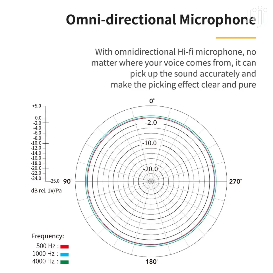 COMICA SIG.LAV V03 Omni-directional Lavalier Microphone