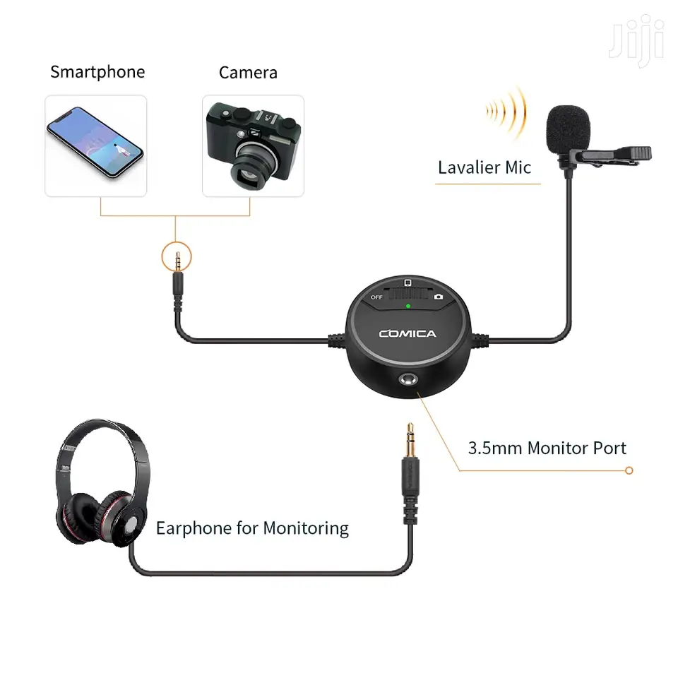 COMICA SIG.LAV V03 Omni-directional Lavalier Microphone