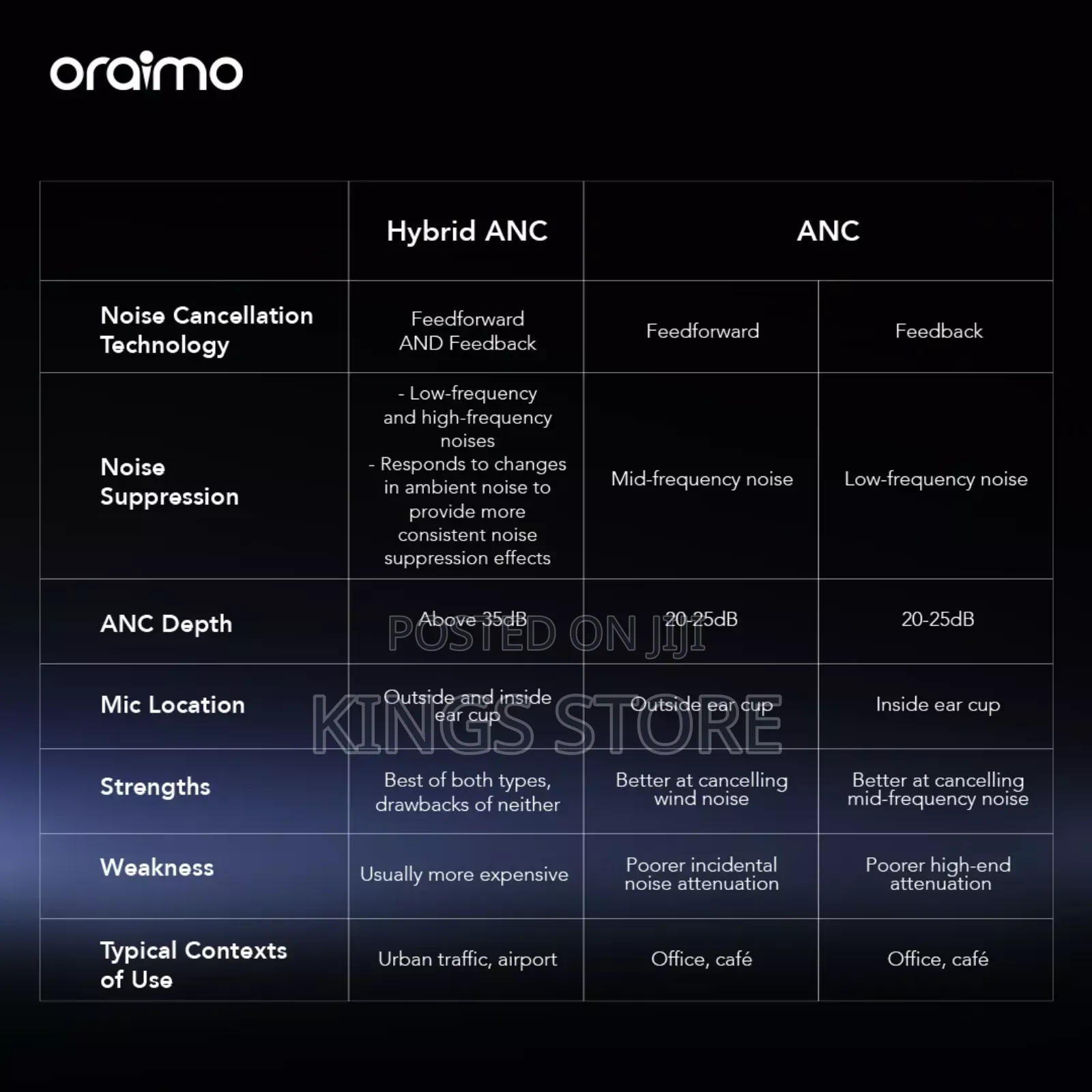 Oraimo Spacebuds Hybrid ANC True Wireless Earbuds