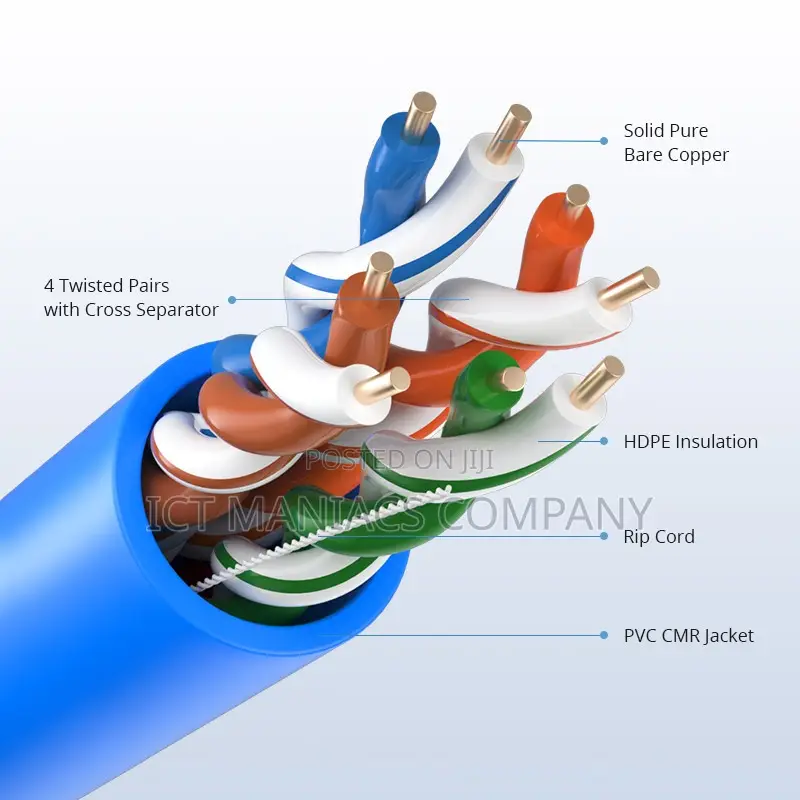 Outdoor Cat6a Pure Copper SFTP Cable Per Meter