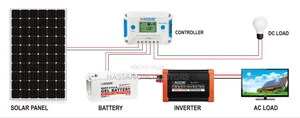 Raggie RGZ-1000w Modified Sine Wave Inverter