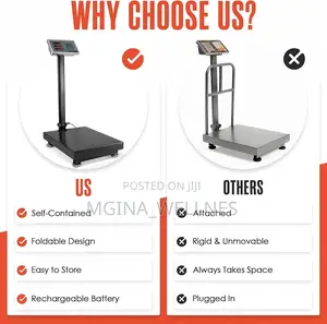 Heavy Duty Digital Platforms Scale