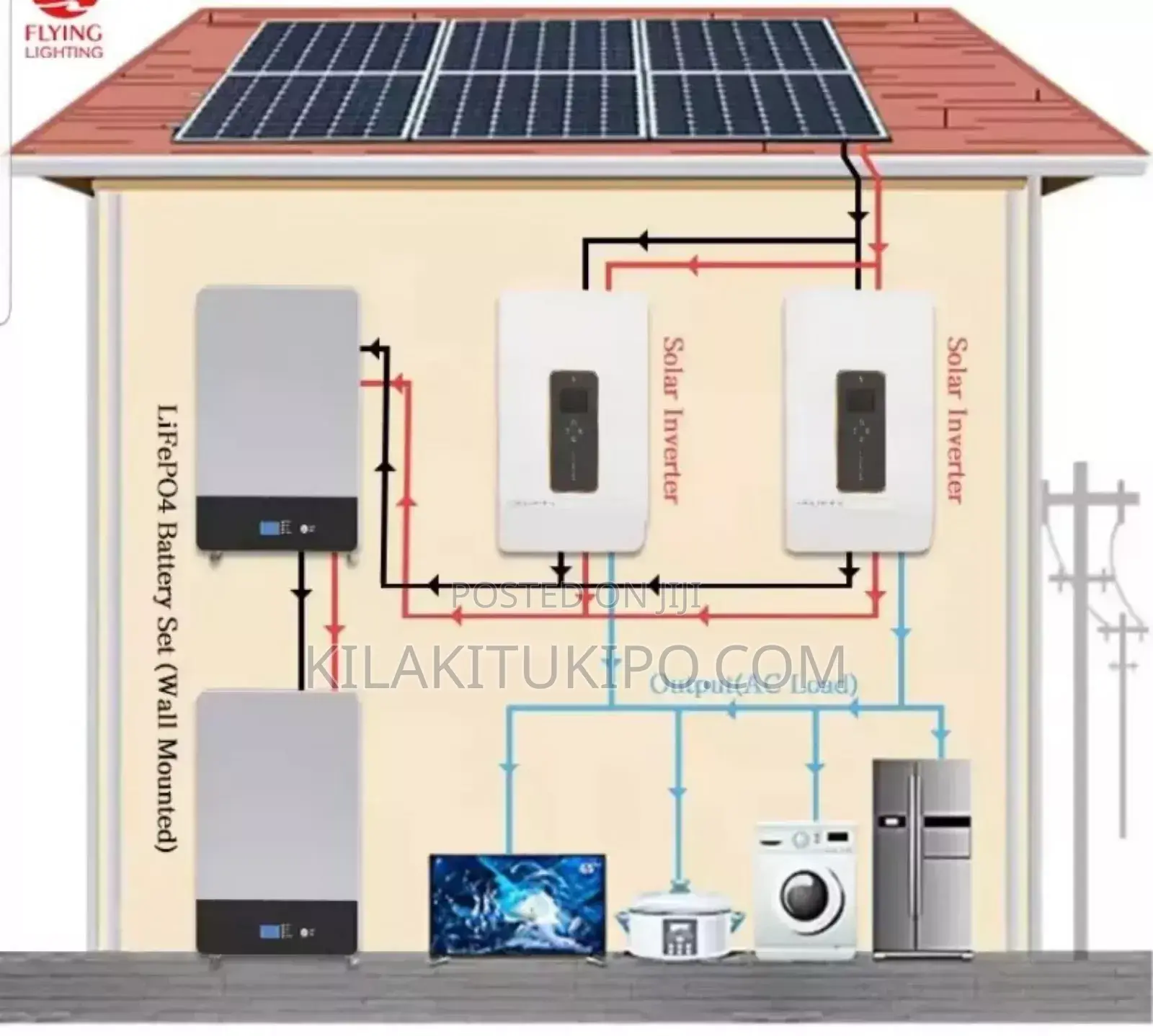 Solar Hybrid System Full Time Perfomance