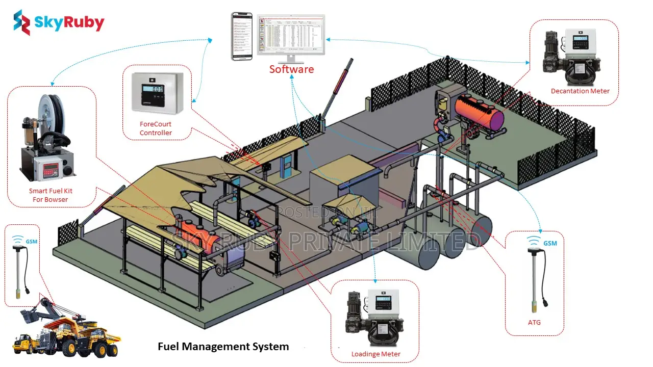 Fuel Farm Consultancy Service, End - End Fuel Management.