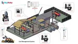 Photo - Fuel Farm Consultancy Service, End - End Fuel Management.