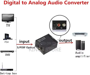 Digital To Analog Audio Converter, Coaxial To Toslink
