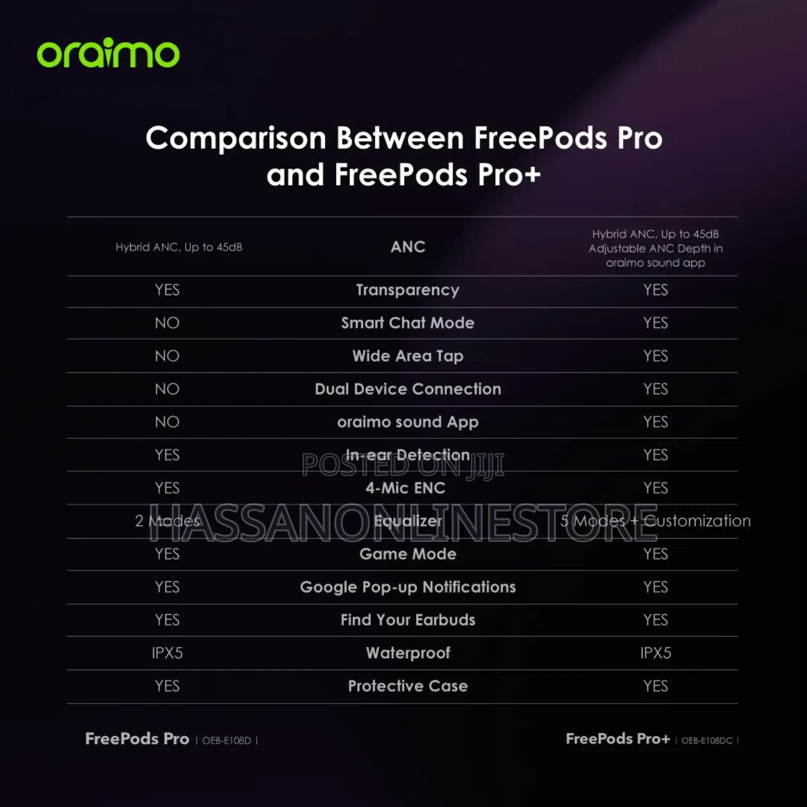 Oraimo Freepods Pro+ Hybrid Anc True Wireless Earbuds