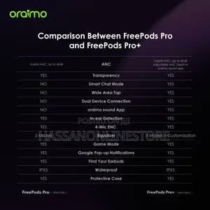 Oraimo Freepods Pro+ Hybrid Anc True Wireless Earbuds