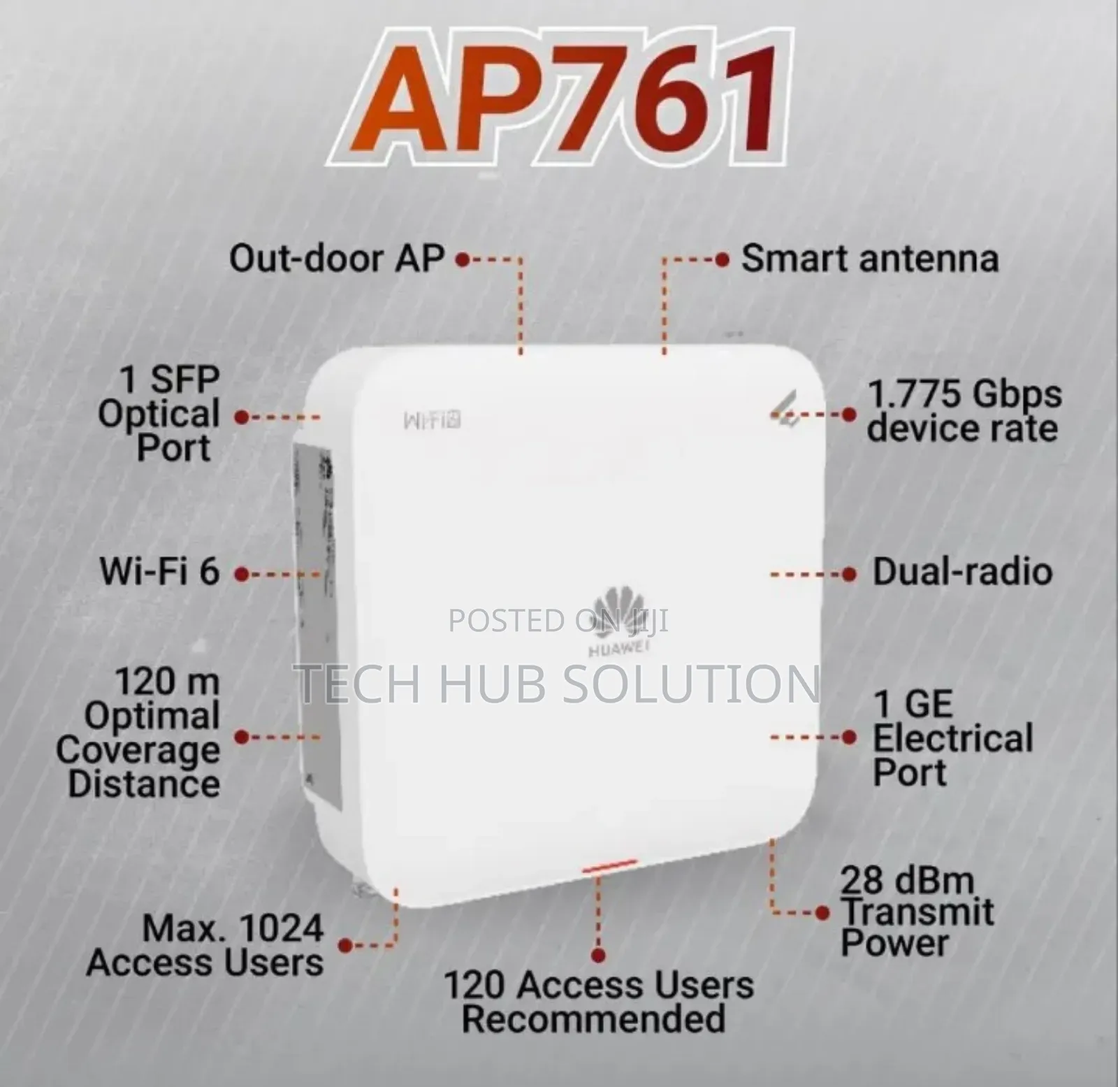 Huawei Ap761 Outdoor Long Range