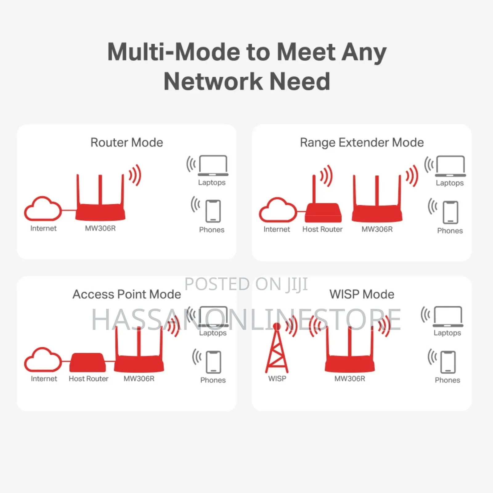 Mercusys Mw306r 300 MBPS Multi-Mode Wireless N Router