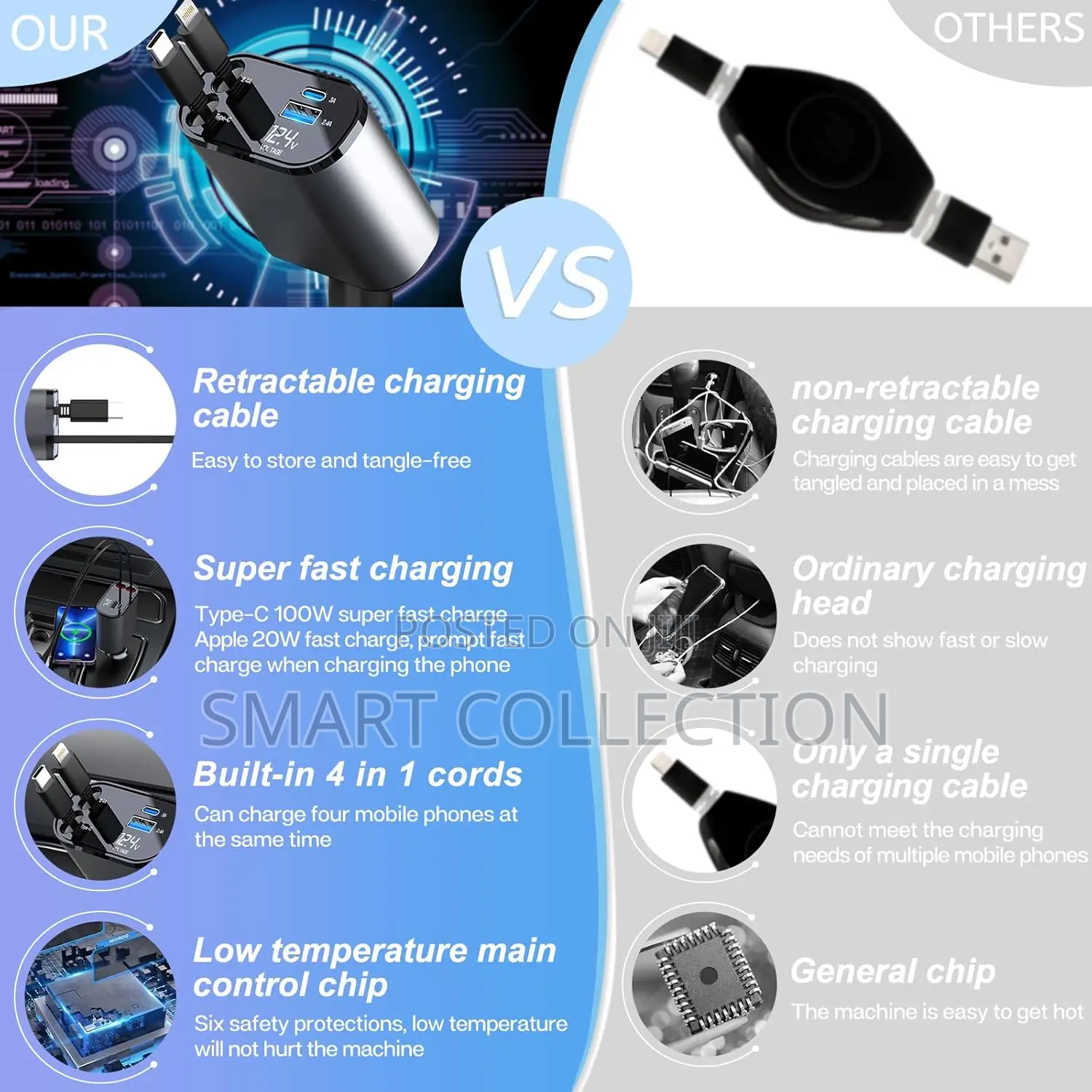 4 in 1 Best Retractable Car Charger for Type C iPhone