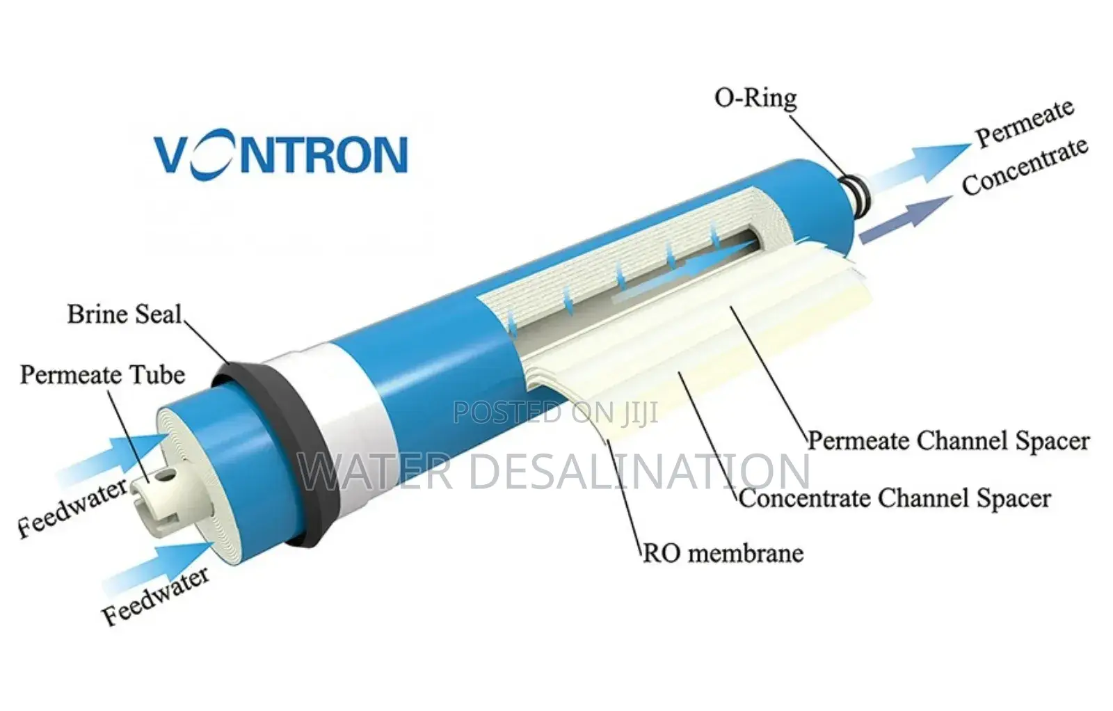 Reverse Osmosis And Water Filters