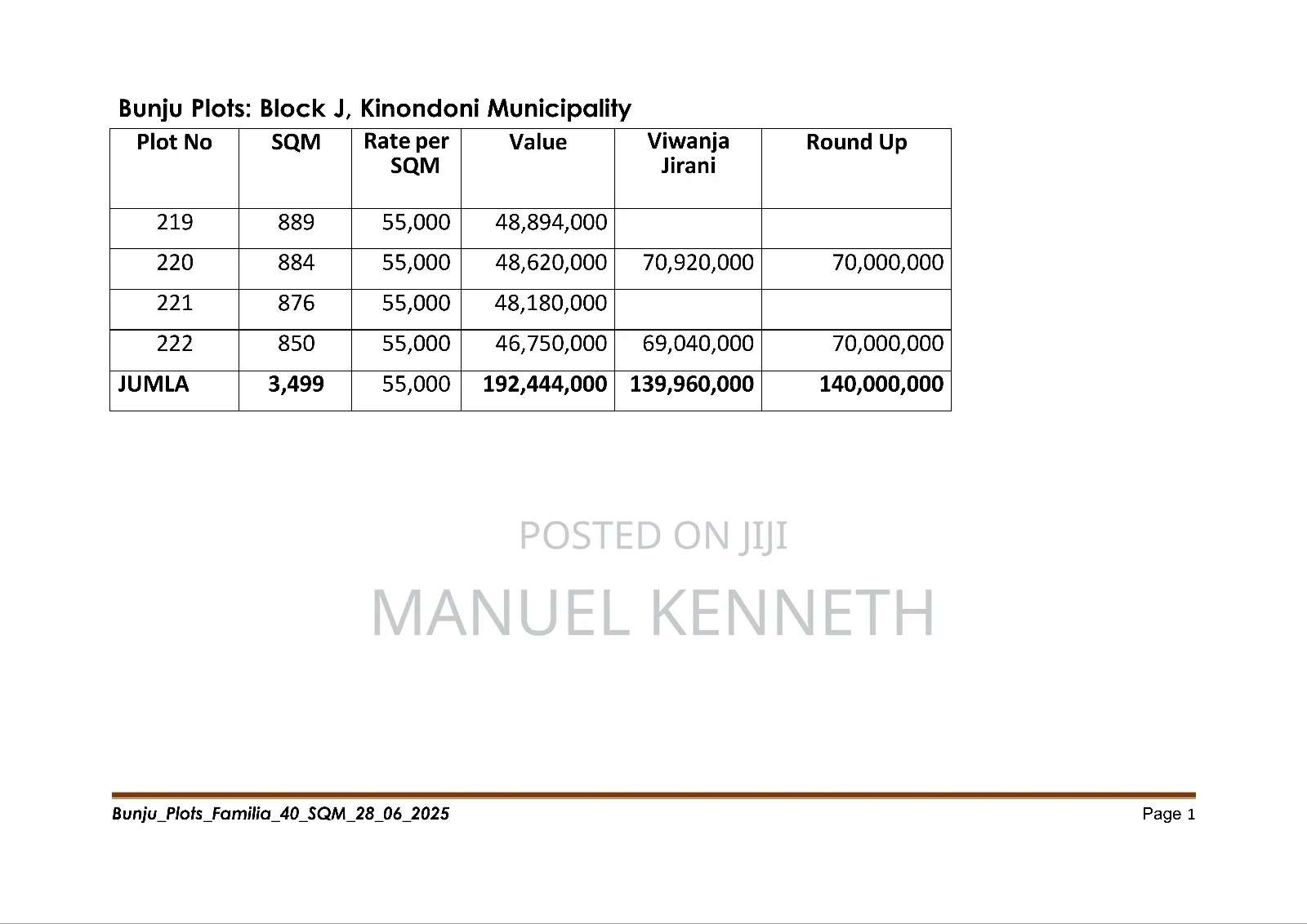 Plots in Bunju B for Sale