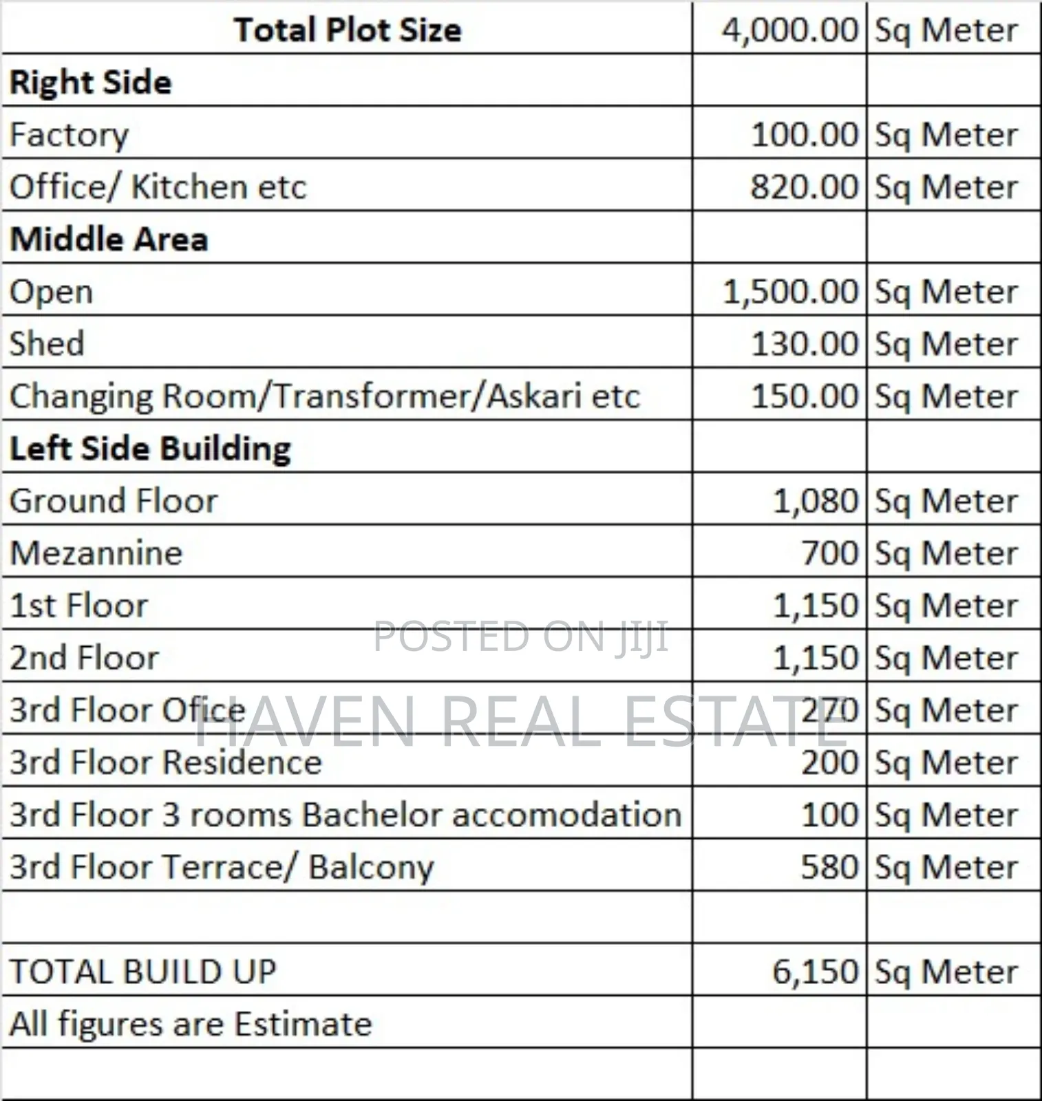 Industrial Property Along Pugu Rd for Sale