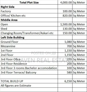 Industrial Property Along Pugu Rd for Sale