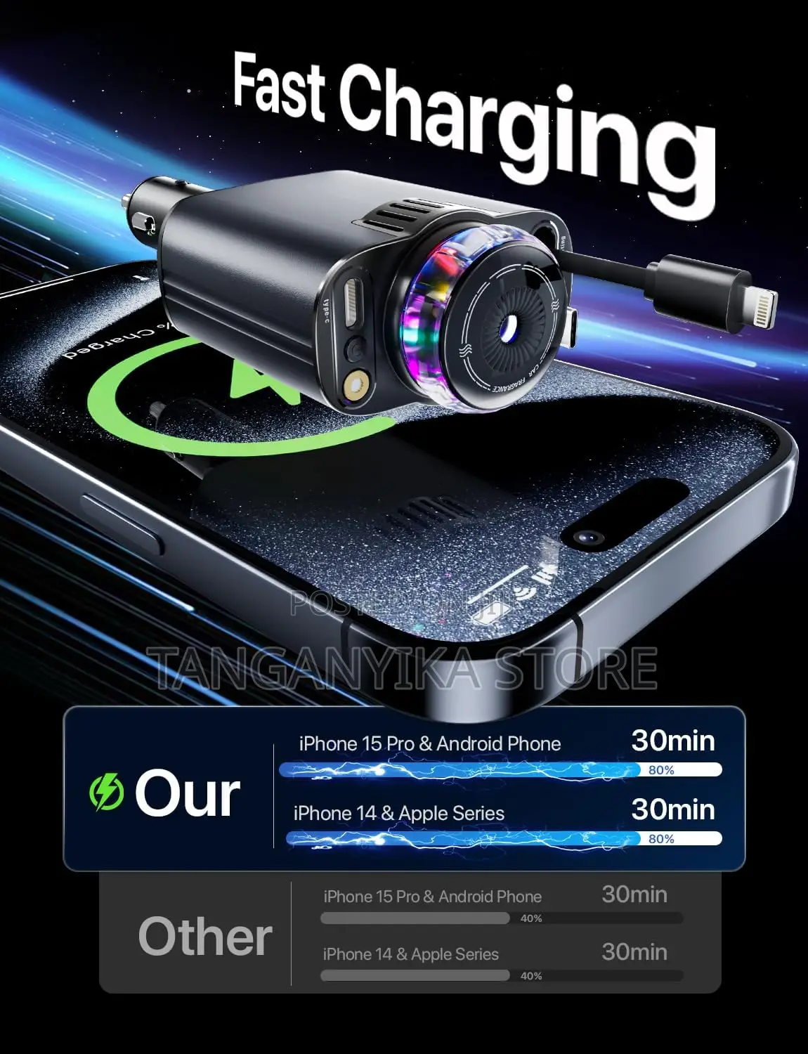 5-in-1 Fragrance Car Charger