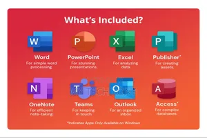 Microsoft Office Pro Plus 2016,2019,2021,2024 Activated