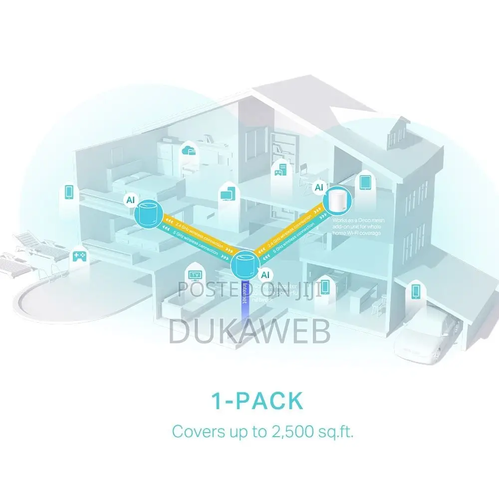 Tp-Link Decox50 Wi-Fi 6 Mesh Unit (1-Pack) With Homeshield – Brand New