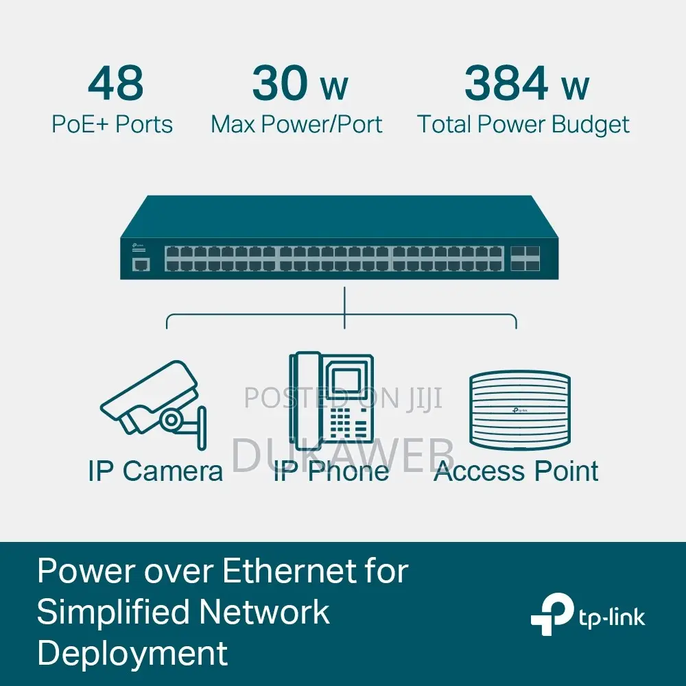 Tp-Link Omada Sg3452p 48-Port Gigabit Poe+ Managed Switch – Brand New