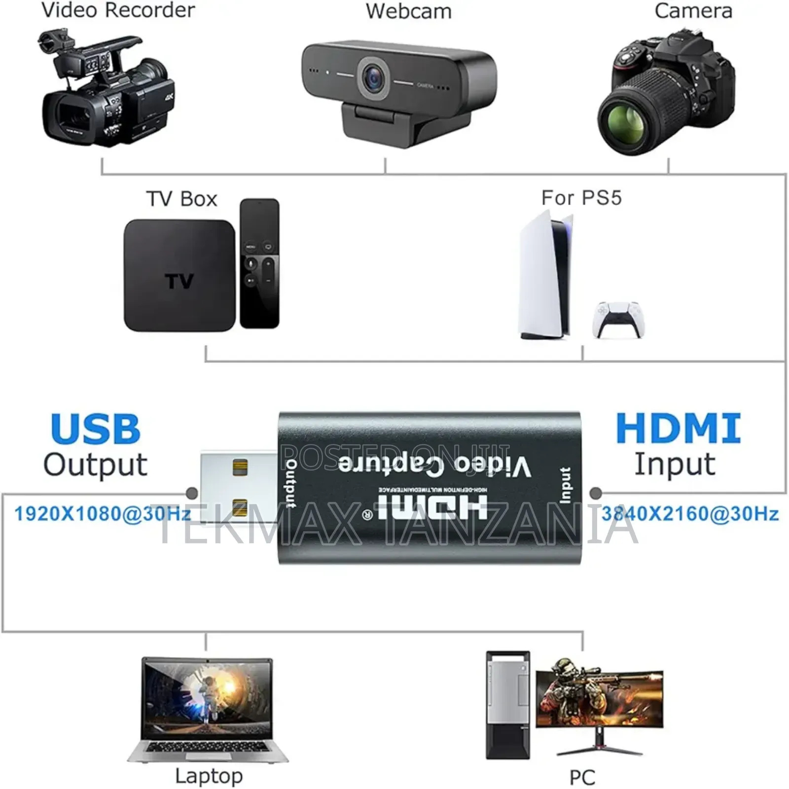 Hdmi Video Capture FHD 60fps Umiversal