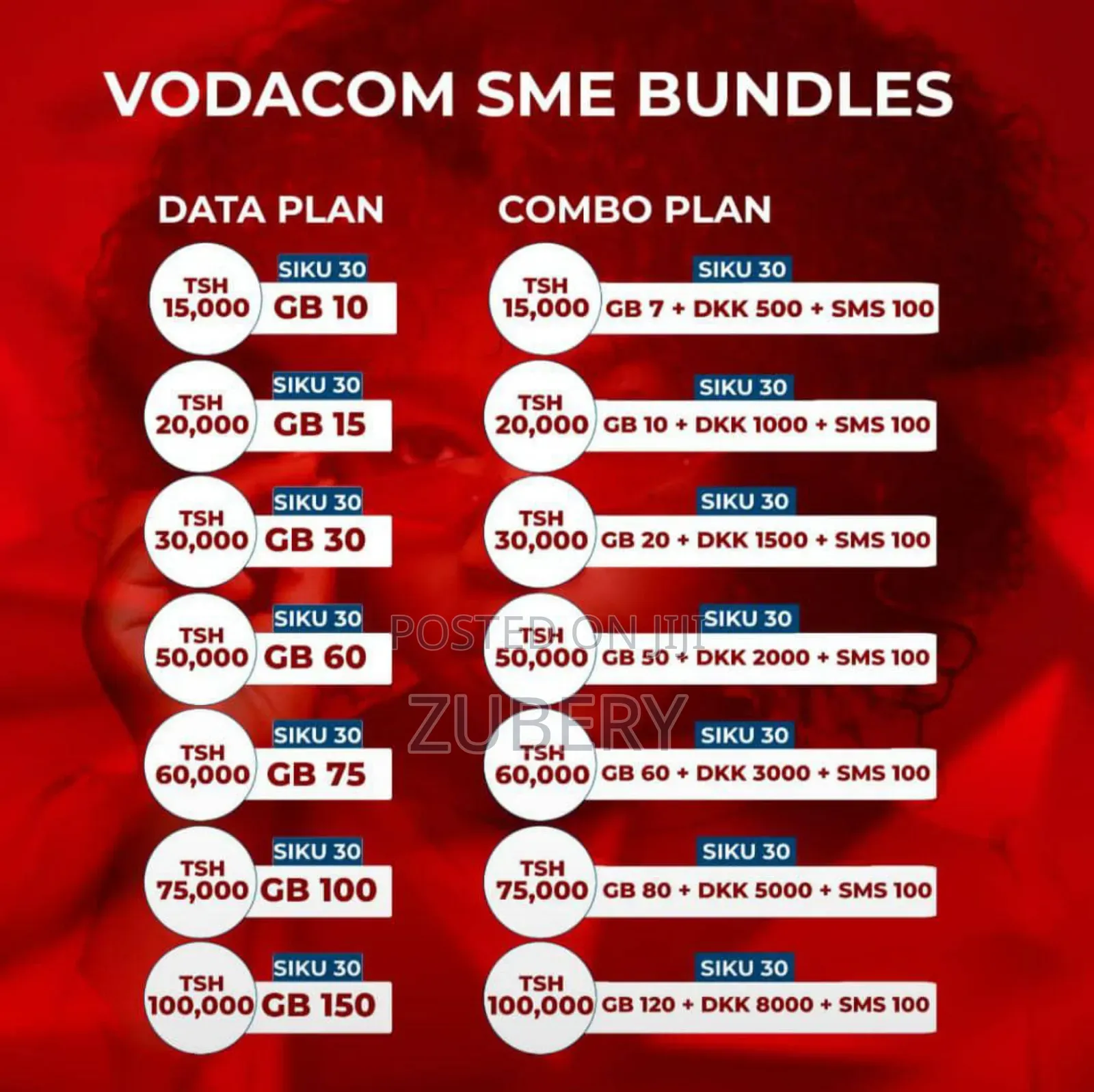 Vodacom Sme Menu Tz