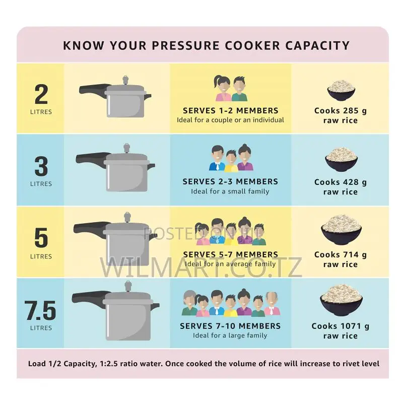 Pigeon Pressure Cooker 3l Deluxe Outer Lid Aluminium Sap 102