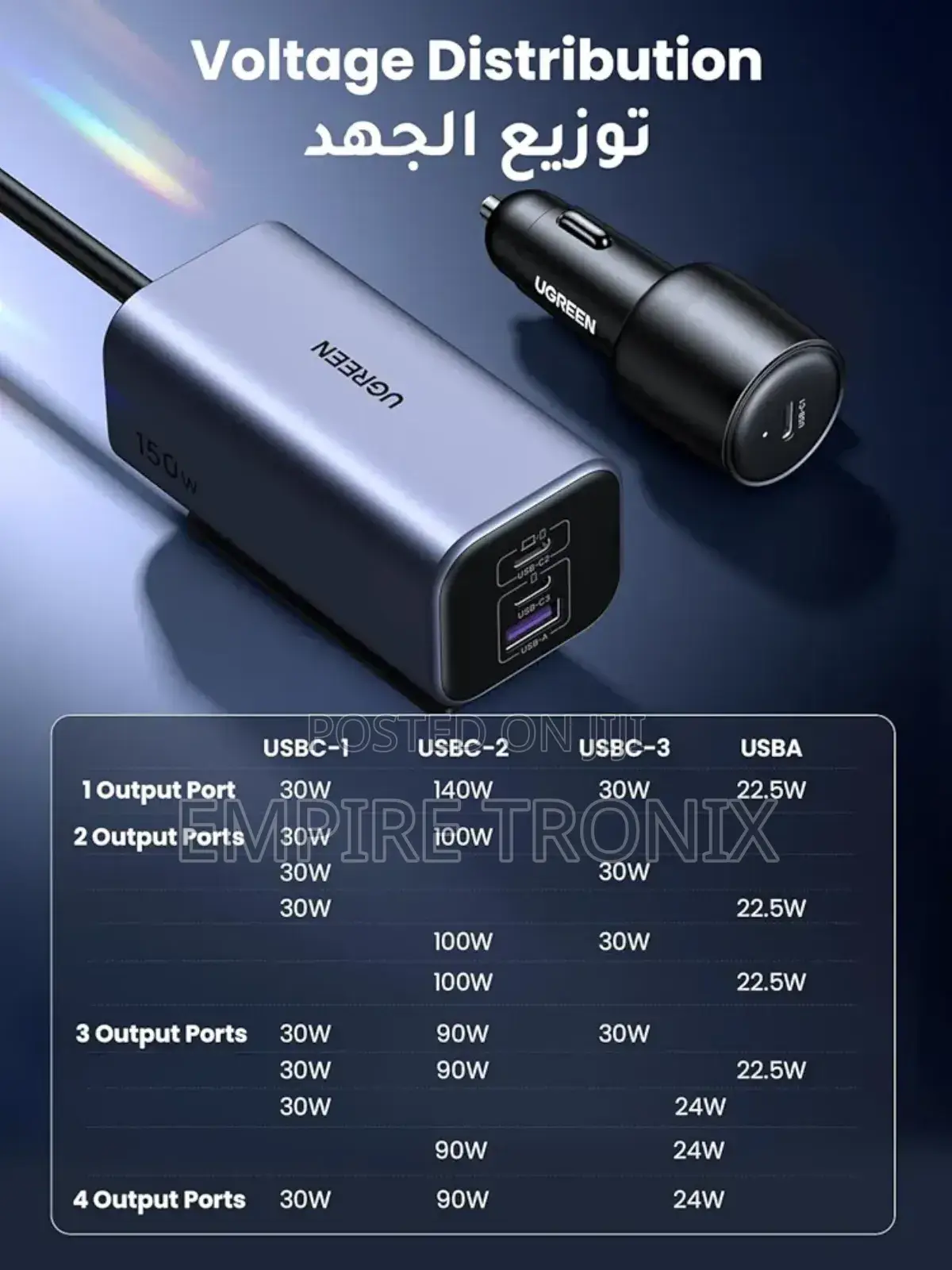 Ugreen 150w Multi-Port Gan Car Charger