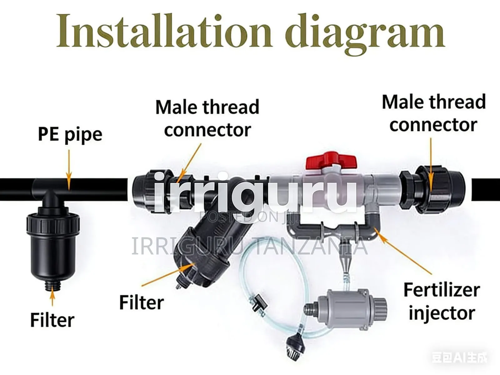Main Filter Unit
